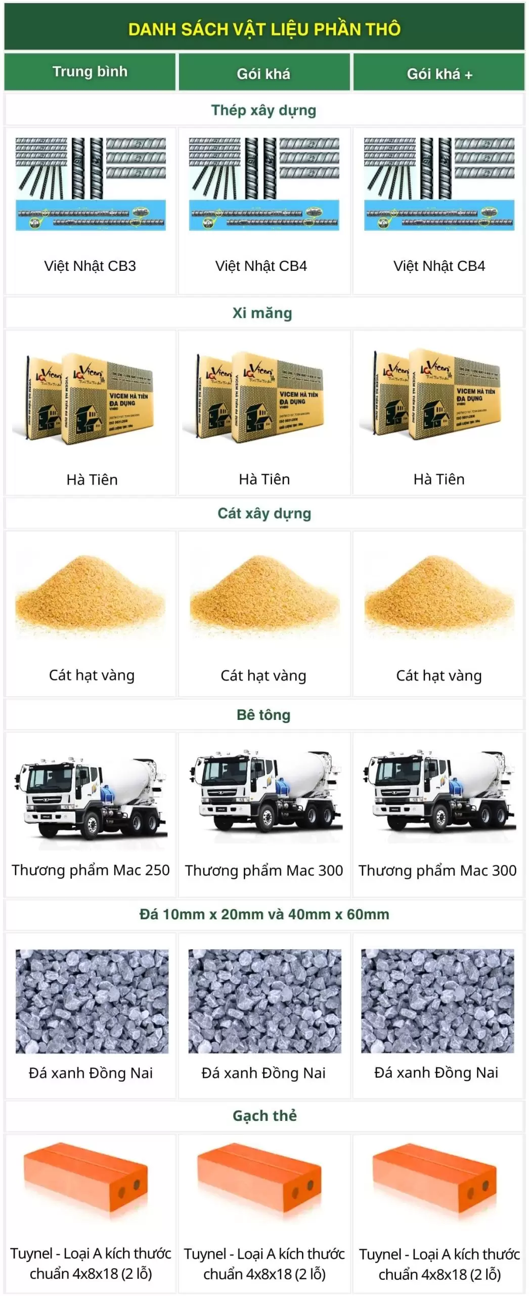 giá xây dựng nhà trọn gói Bình Dương