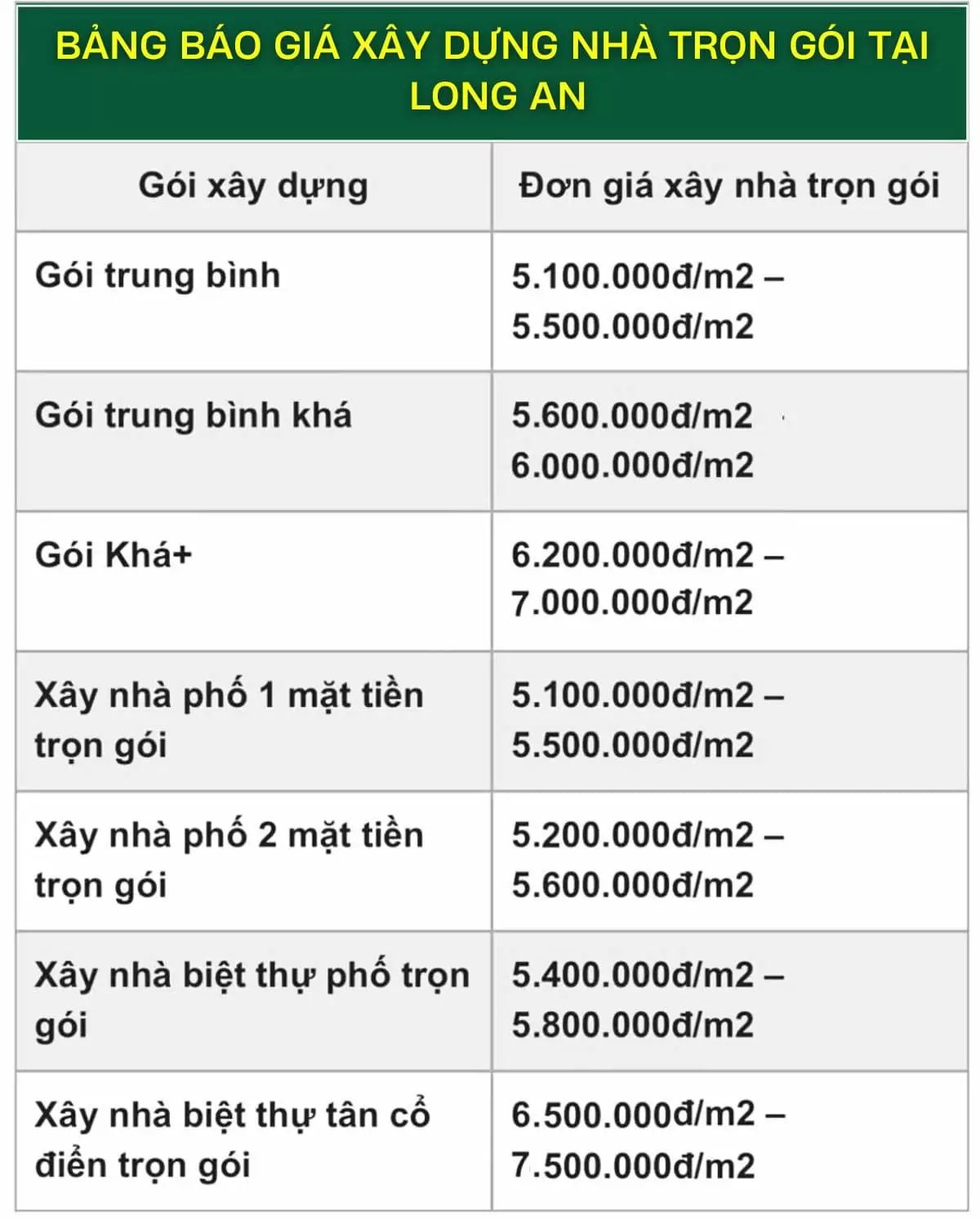 Bảng báo giá xây nhà trọn gói Long An