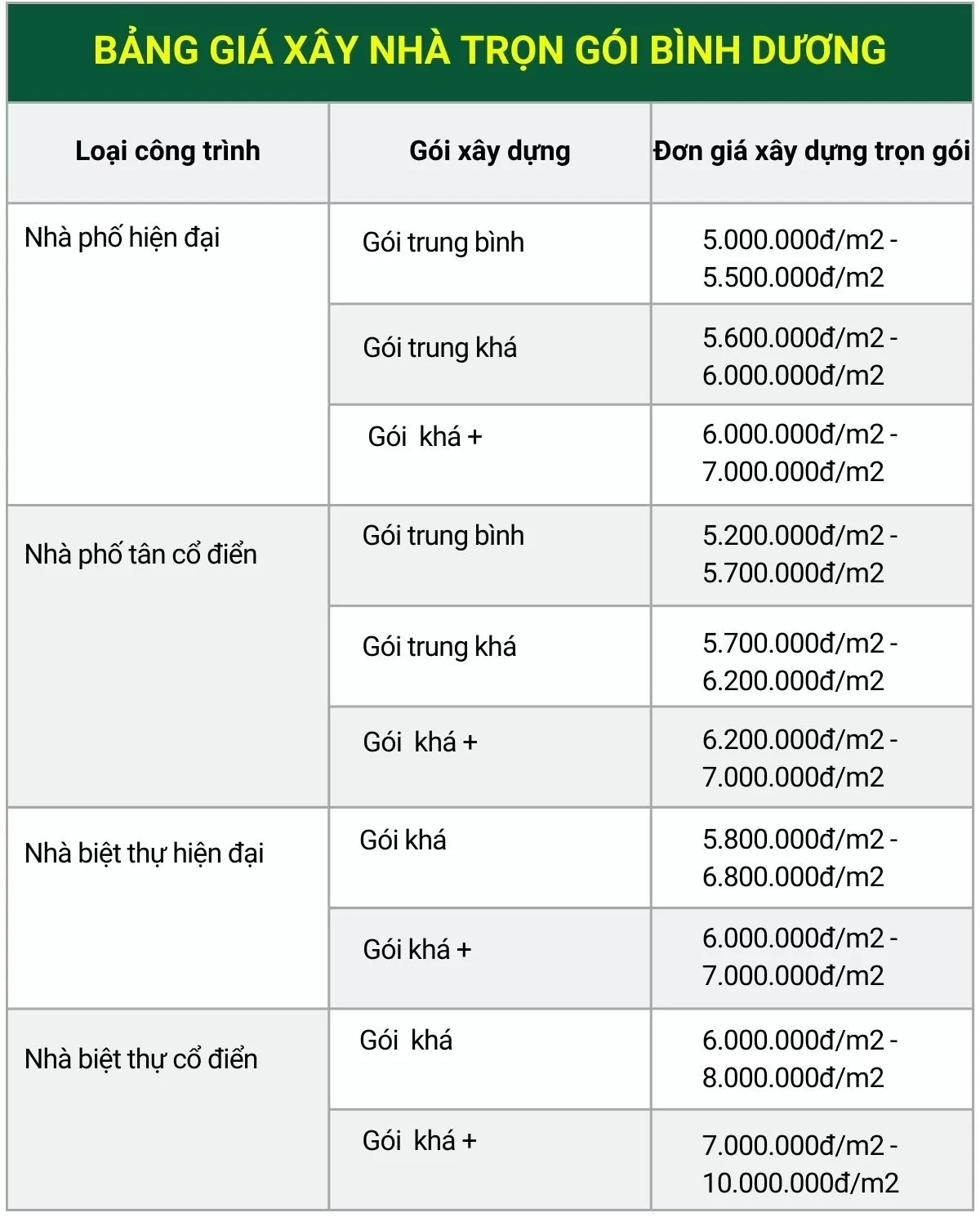 Đơn giá xây nhà trọn gói Bình Dương