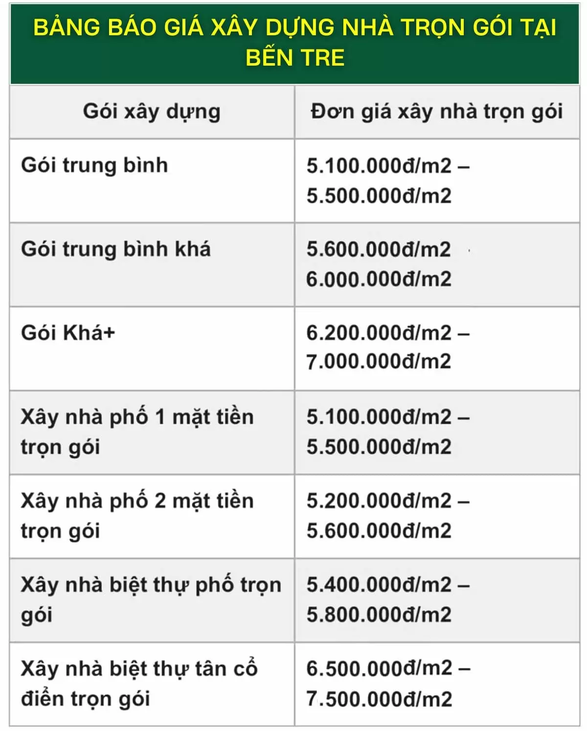 Bảng báo giá xây nhà trọn gói  Bến Tre