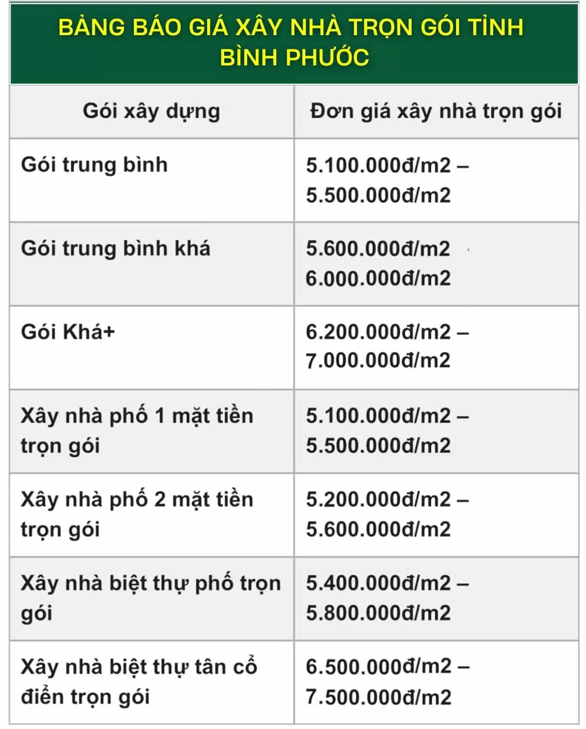 Bảng báo giá xây nhà trọn gói Bình Phước