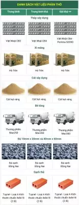 Bảng báo giá xây nhà trọn gói quận 1