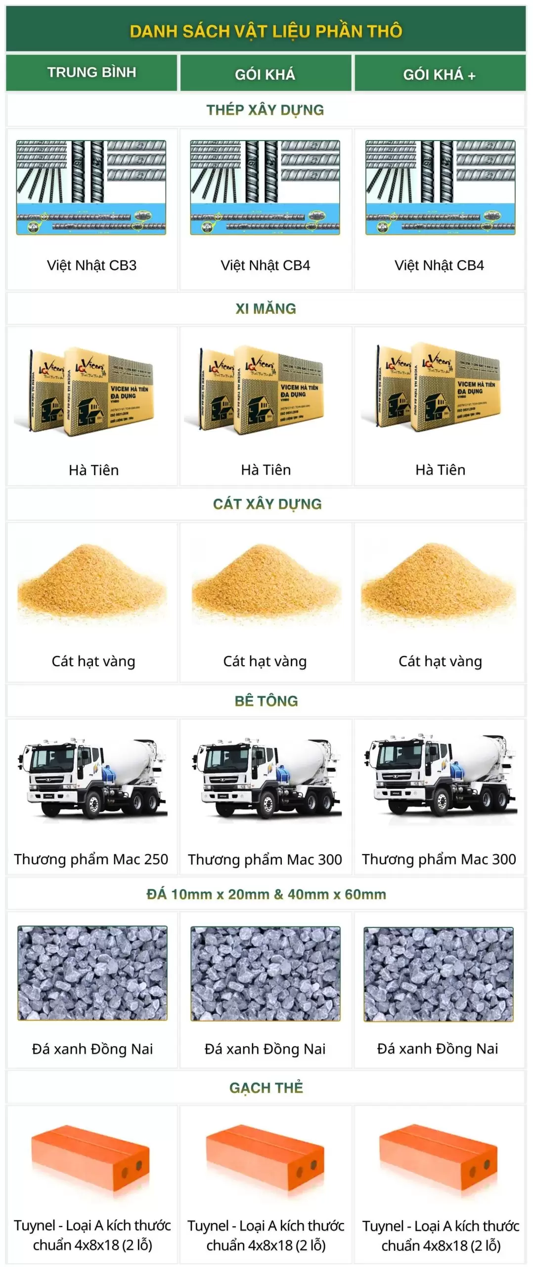 Bảng báo giá xây dựng nhà trọn gói