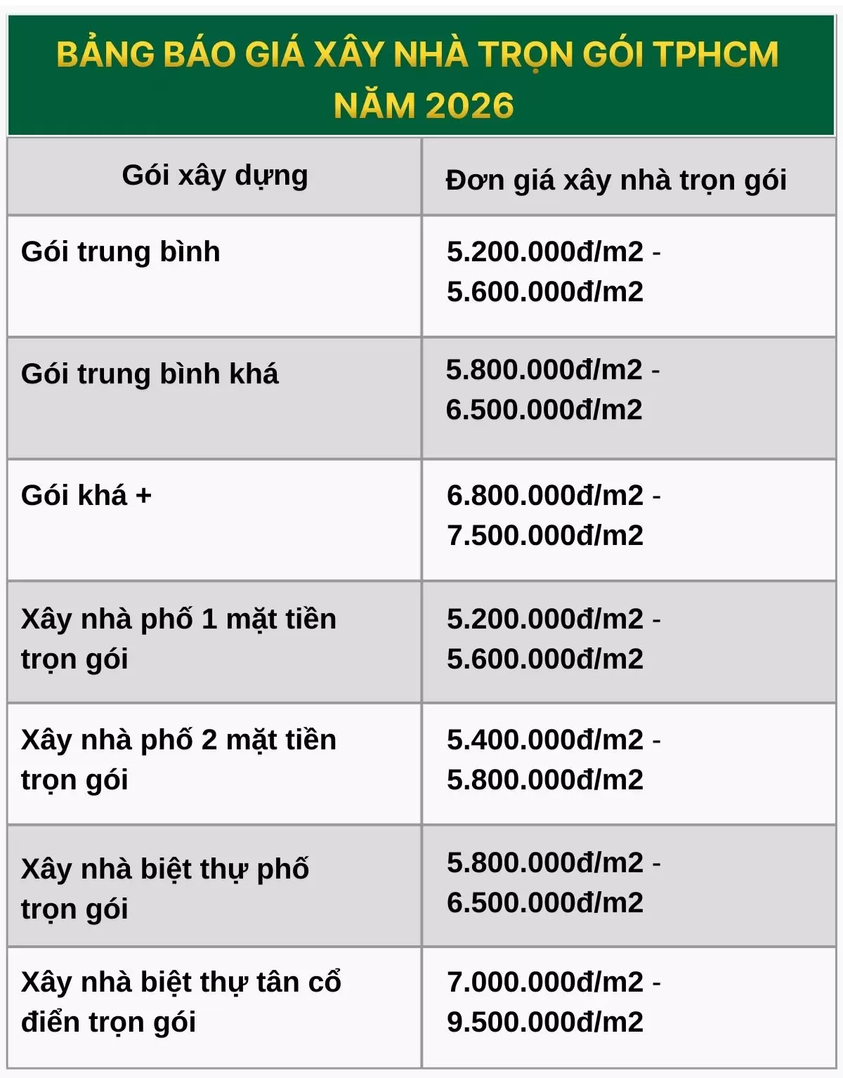 Bảng báo giá xây nhà trọn gói tphcm