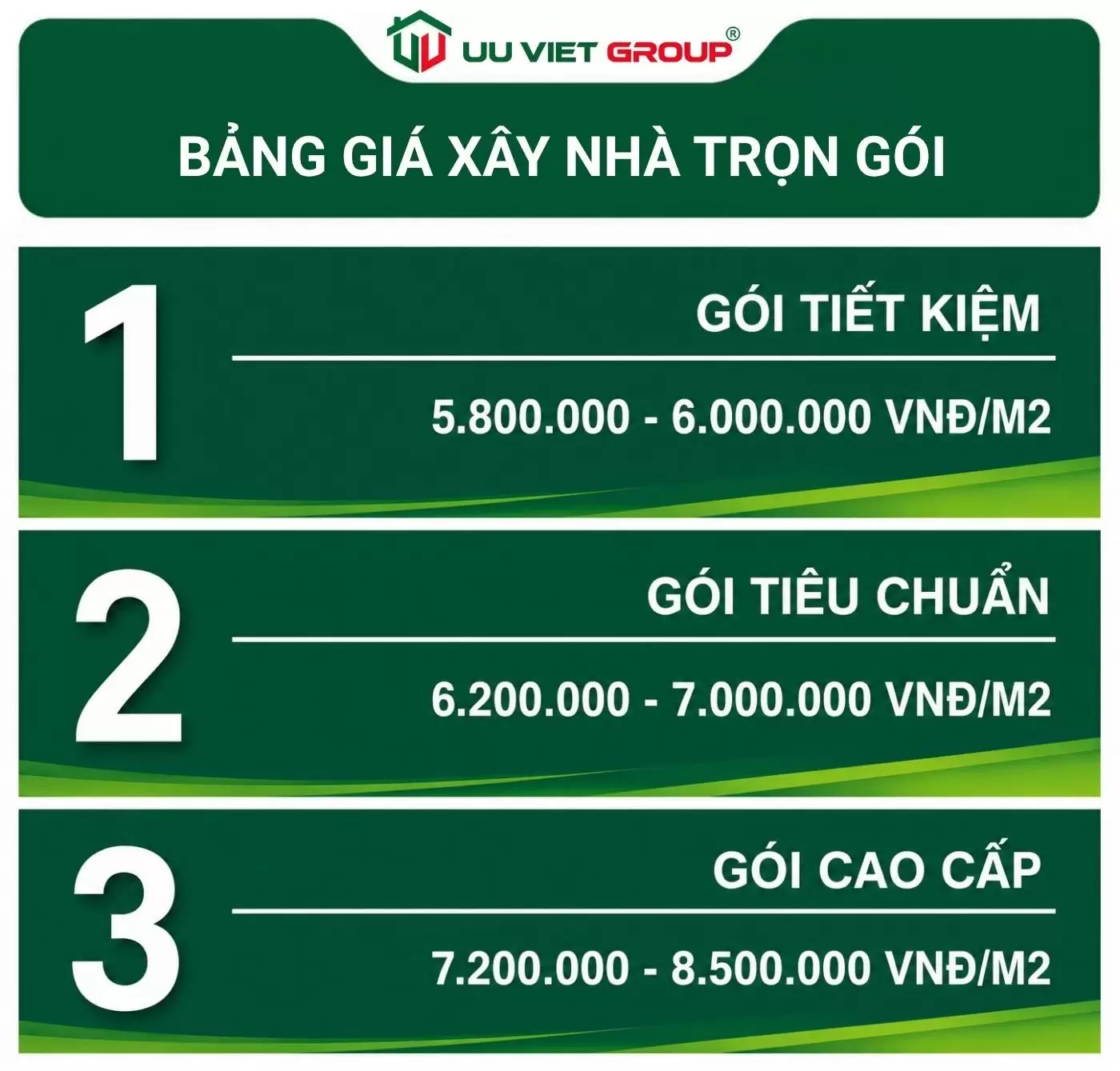 Bảng báo giá xây nhà trọn gói Bình Dương