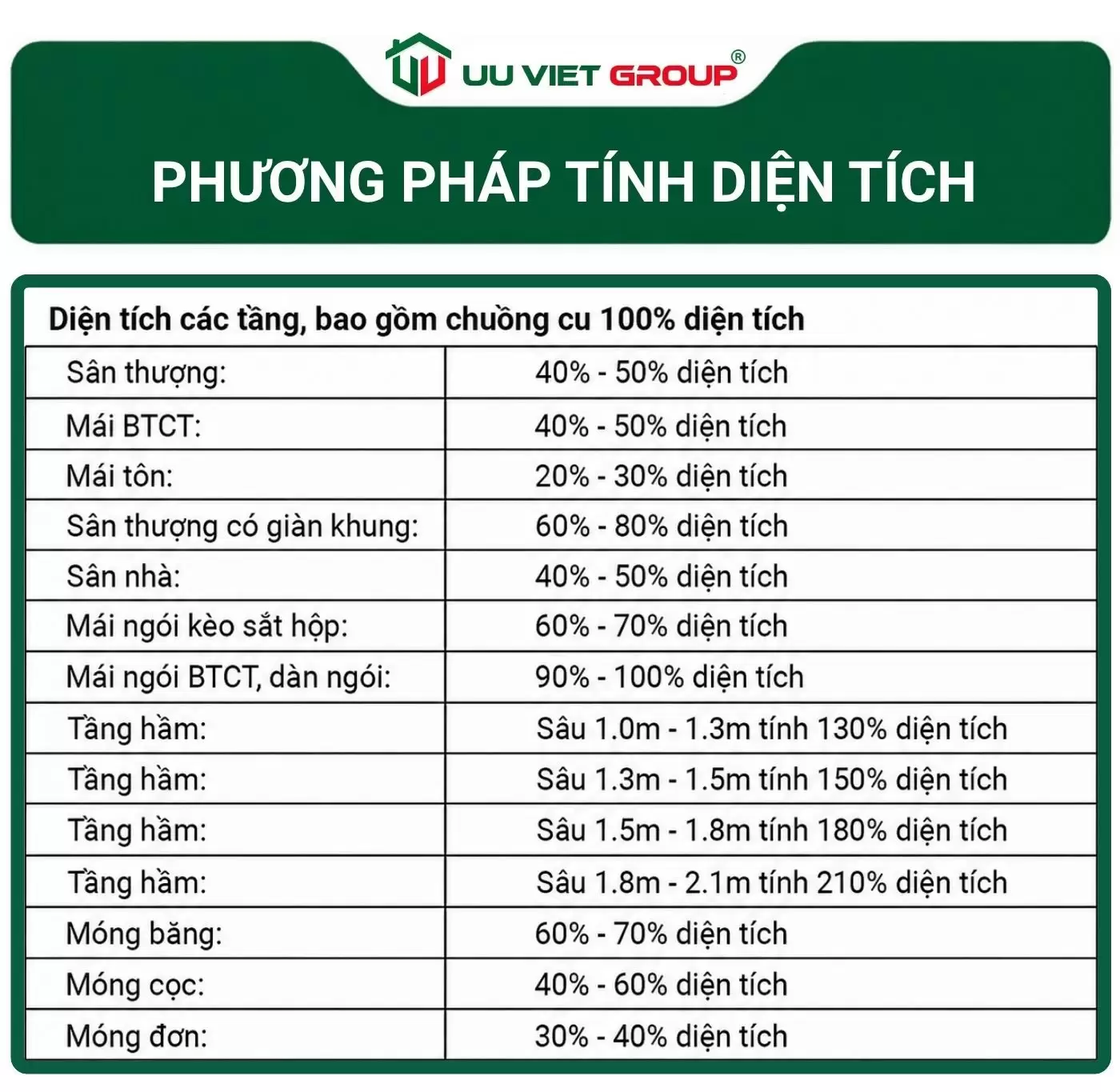 Phương pháp tính đơn giá xây dựng nhà trọn gói