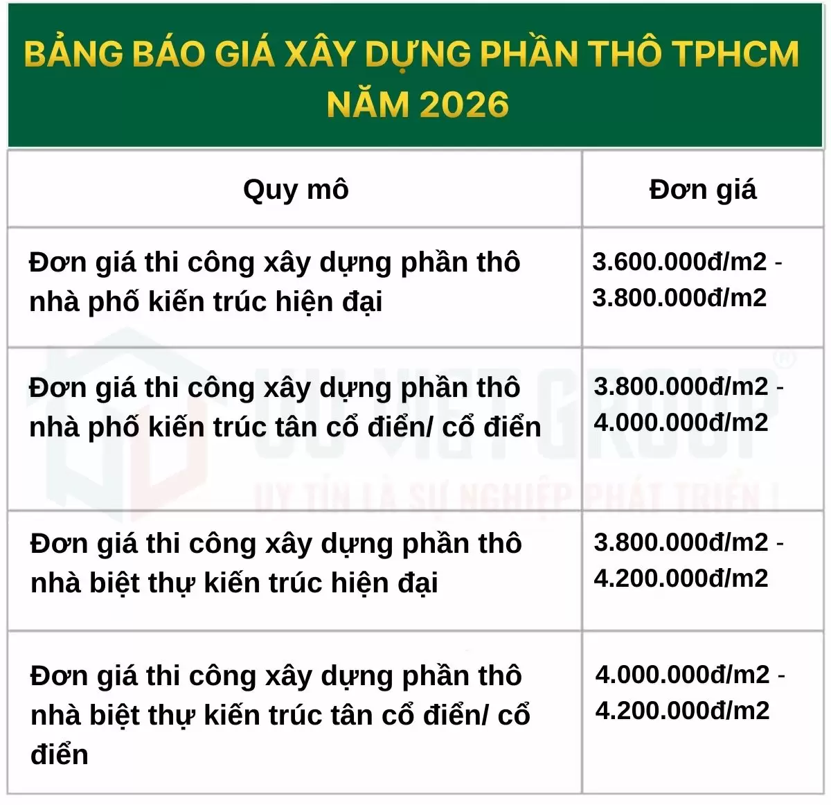 Báo giá xây nhà phần thô 2026 mới nhất