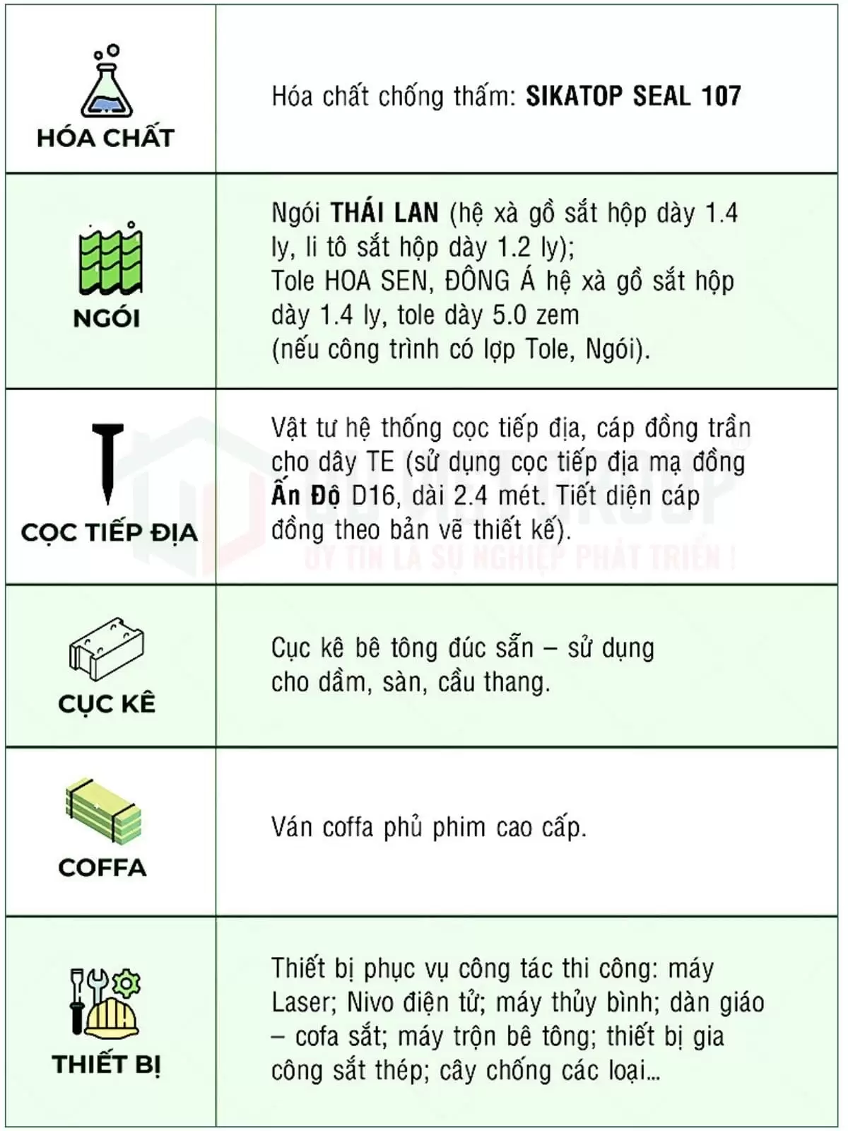Bảng báo giá xây nhà phần thô