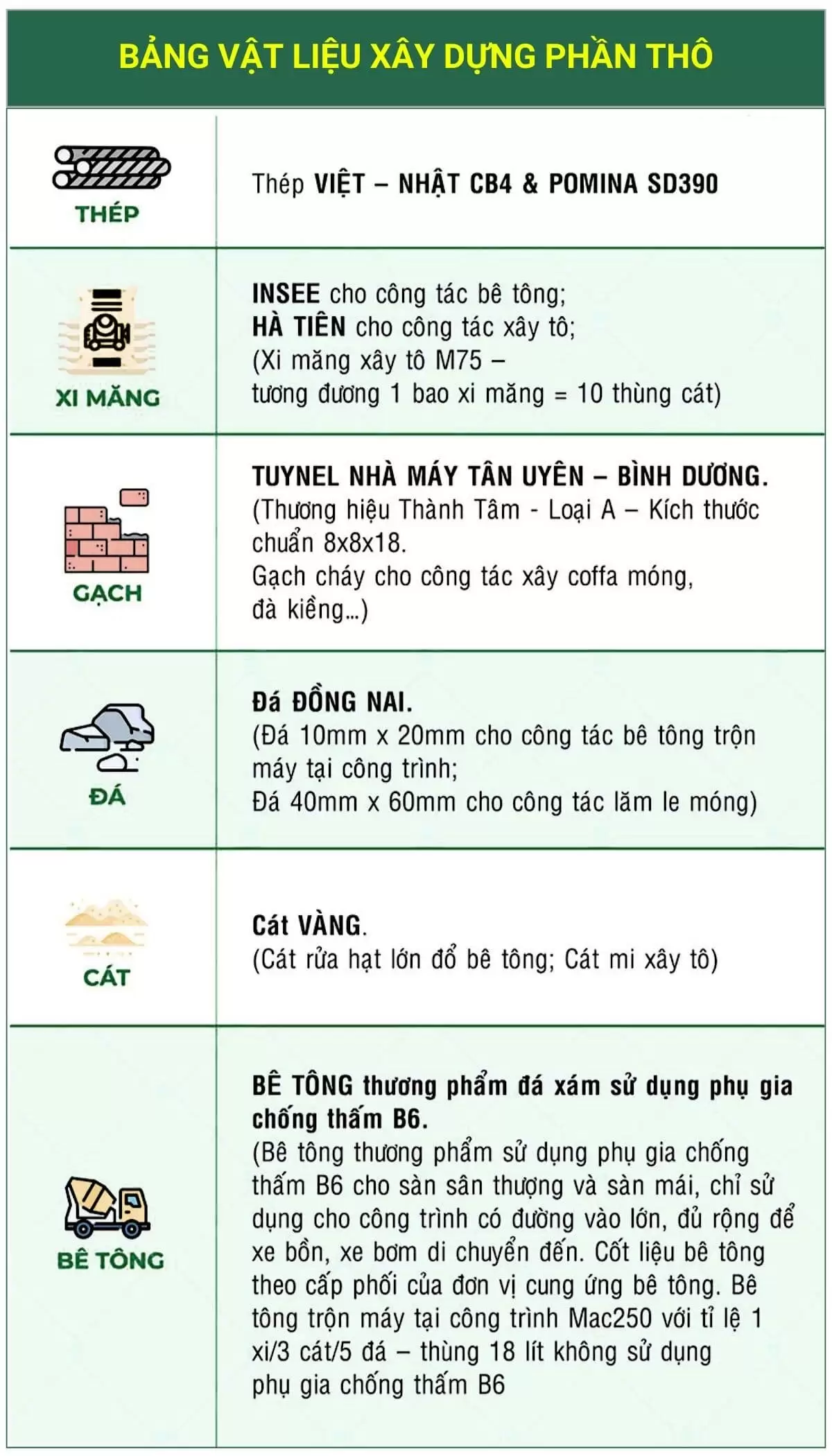 Bảng báo giá xây nhà phần thô