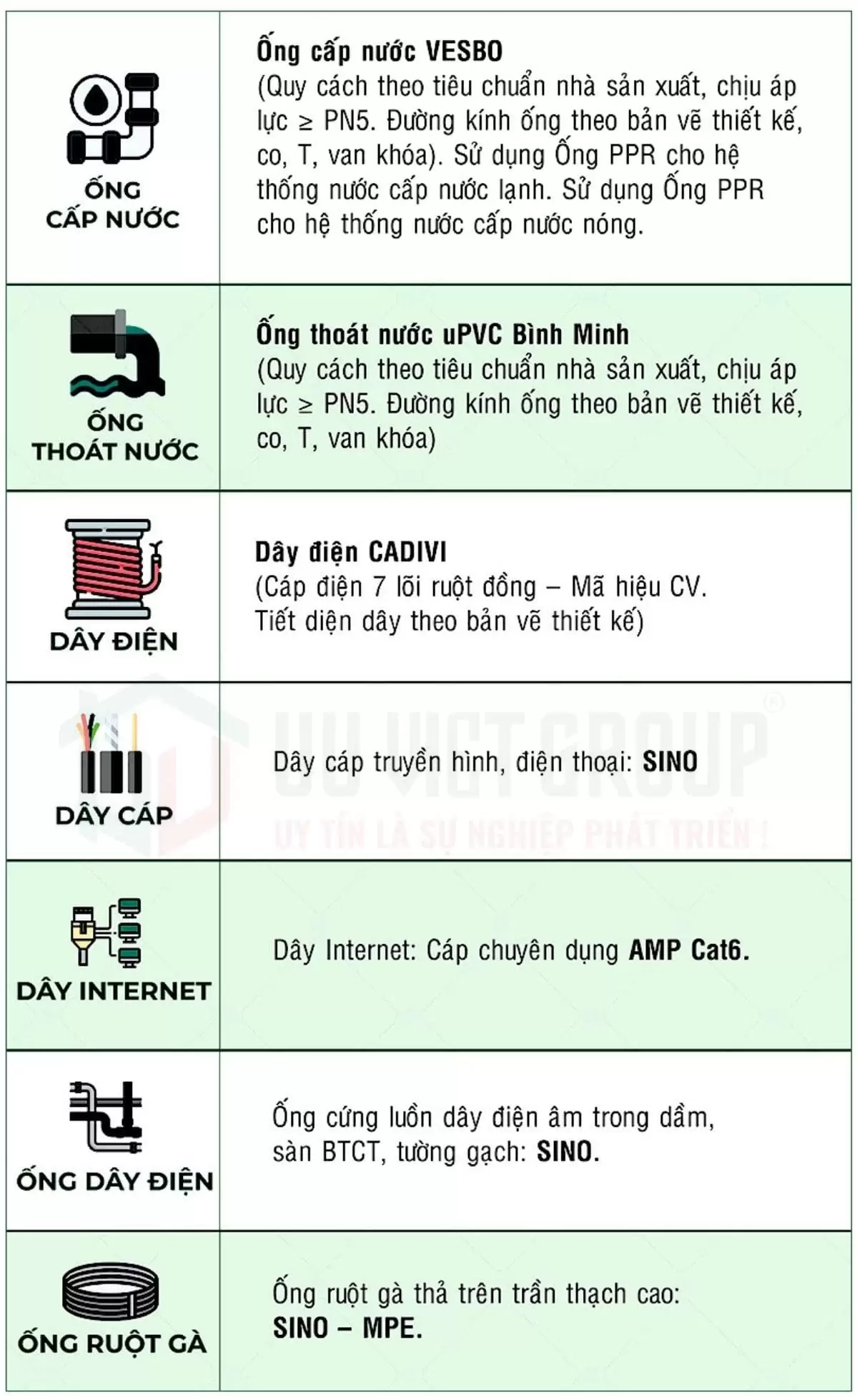 Bảng báo giá xây nhà phần thô