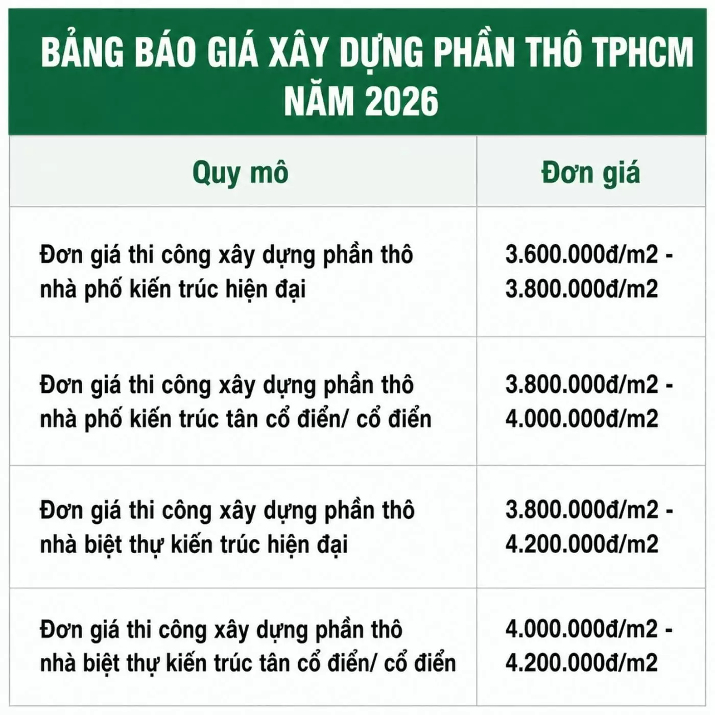 Báo giá xây nhà phần thô 2026 mới nhất