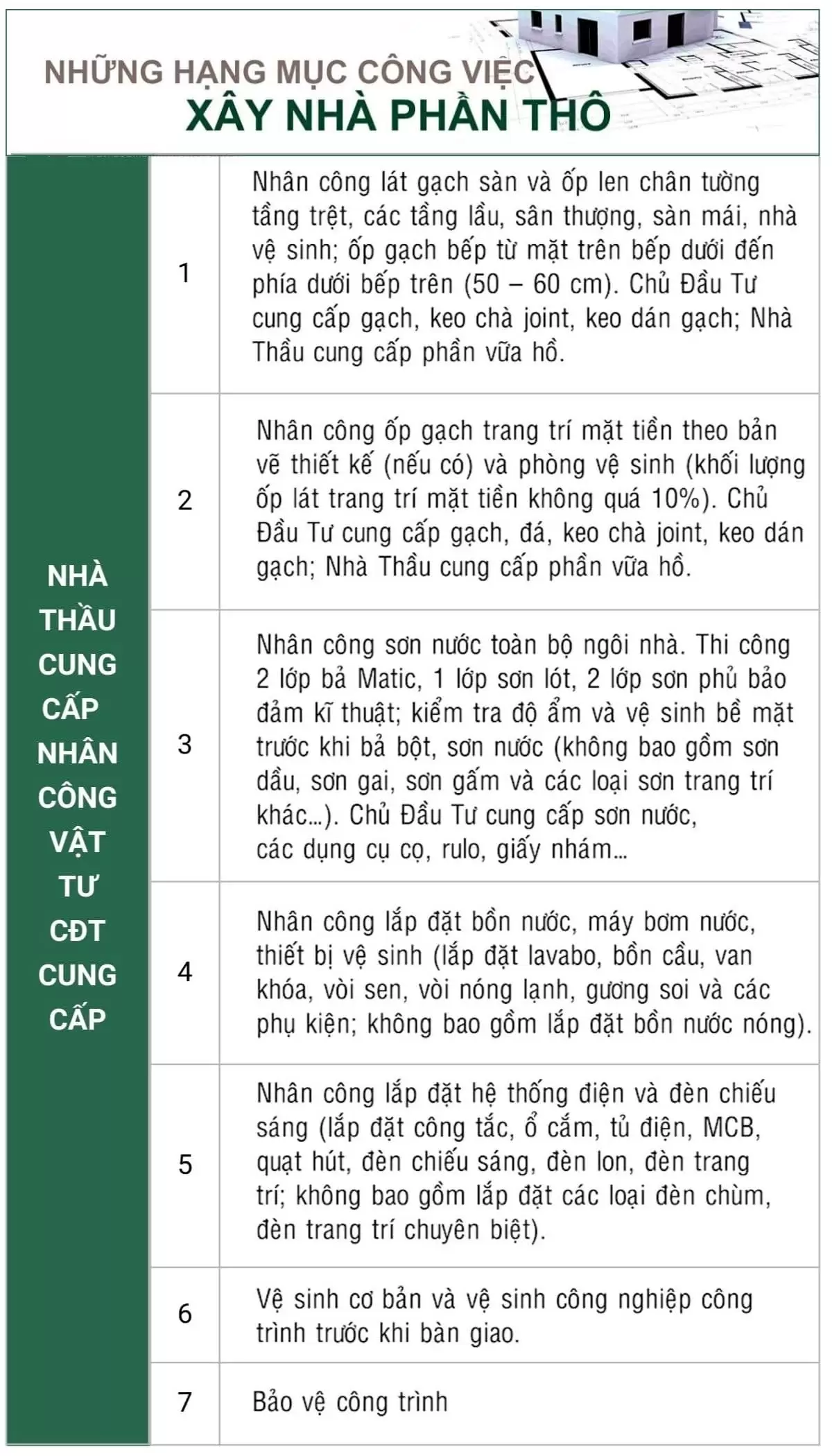 Hạng mục công việc xây nhà phần thô