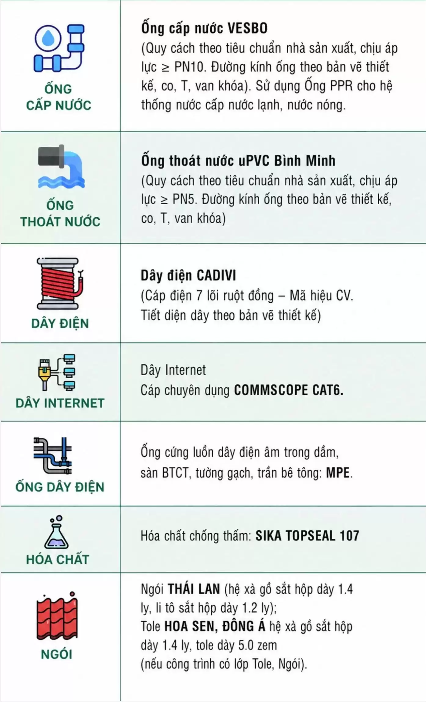 Vật liệu xây dựng phần thô