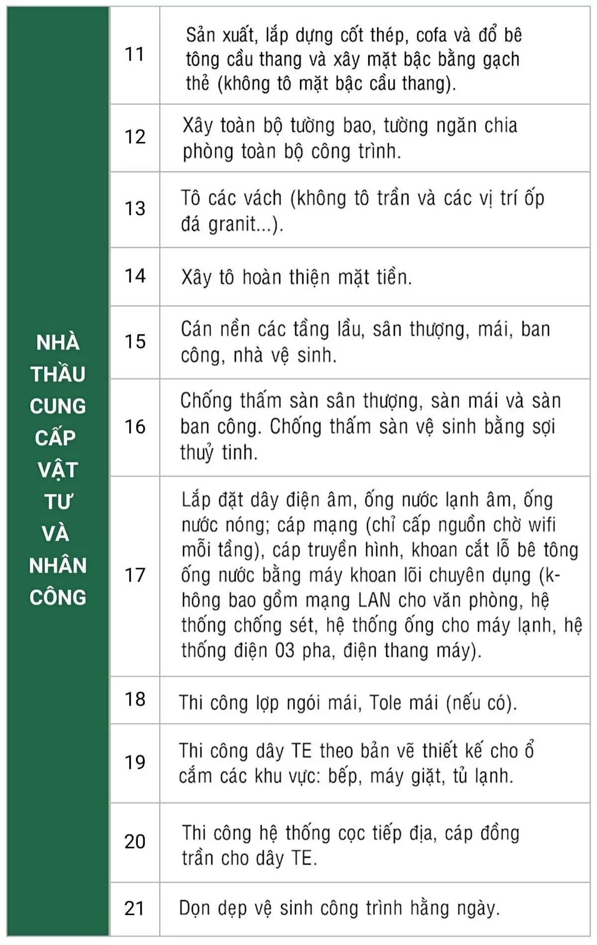Hạng mục công việc xây nhà phần thô