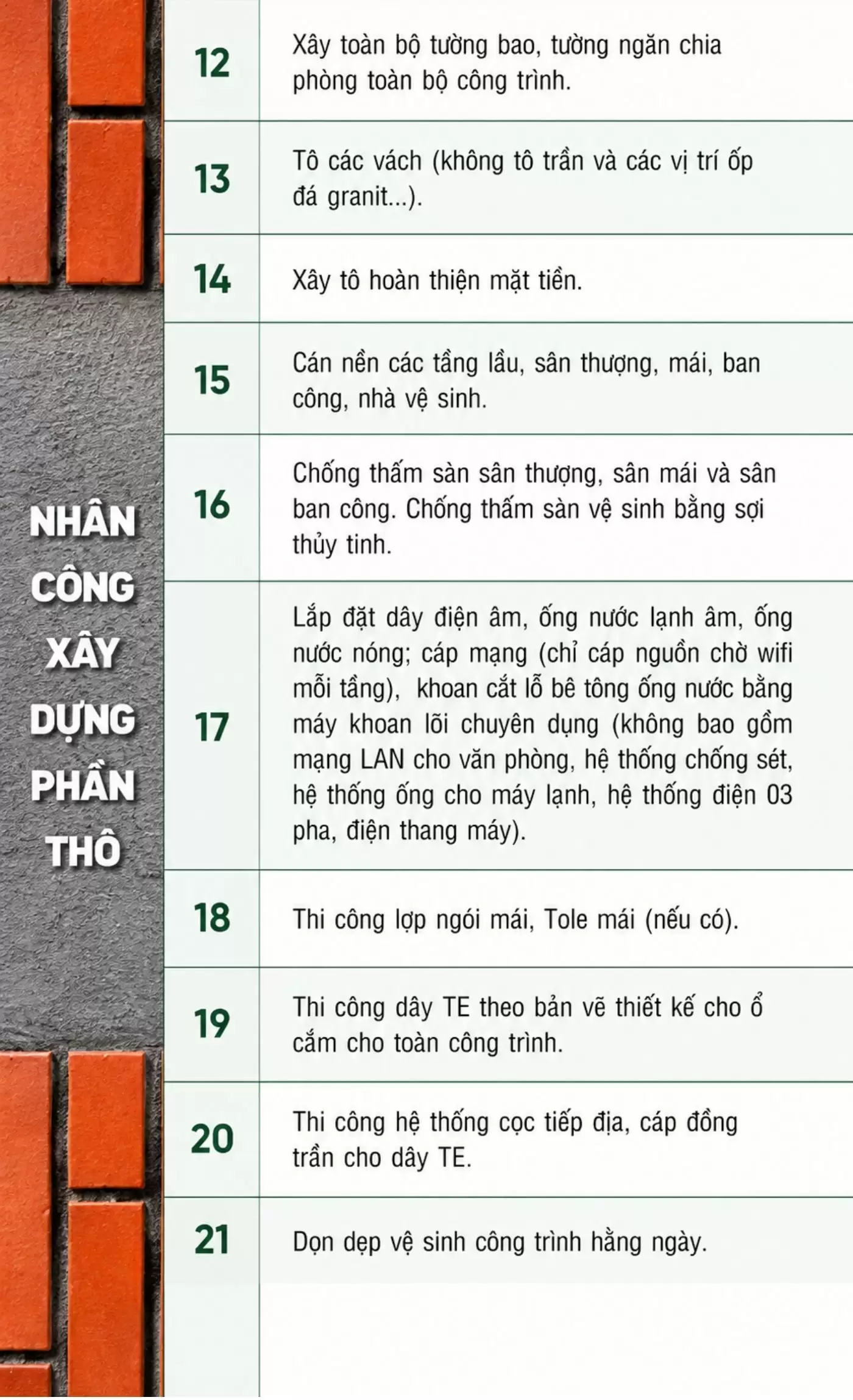 Xây dựng nhà phần thô