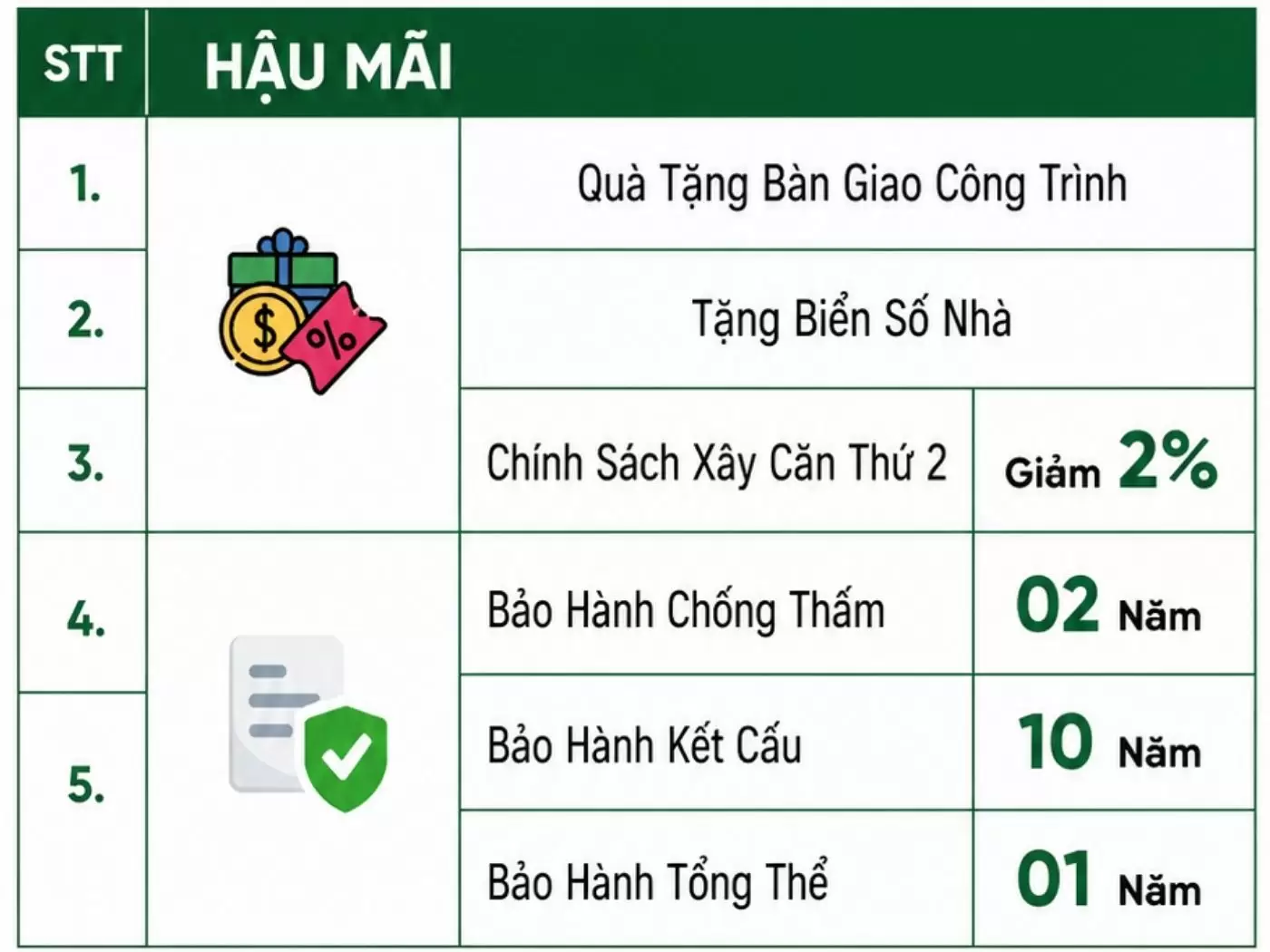 quà tặng khi báo giá xây nhà phần thô