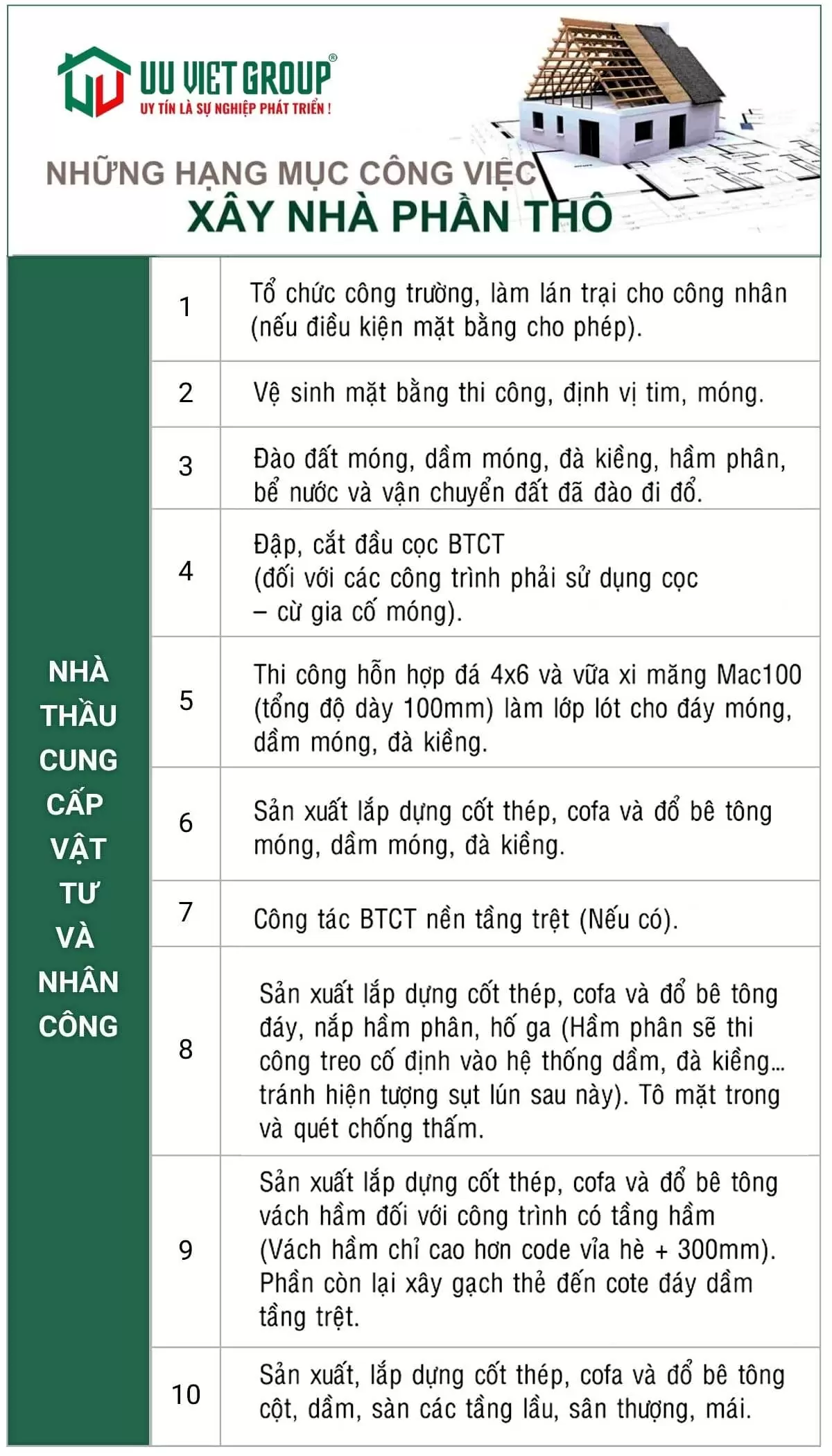 Hạng mục công việc xây nhà phần thô