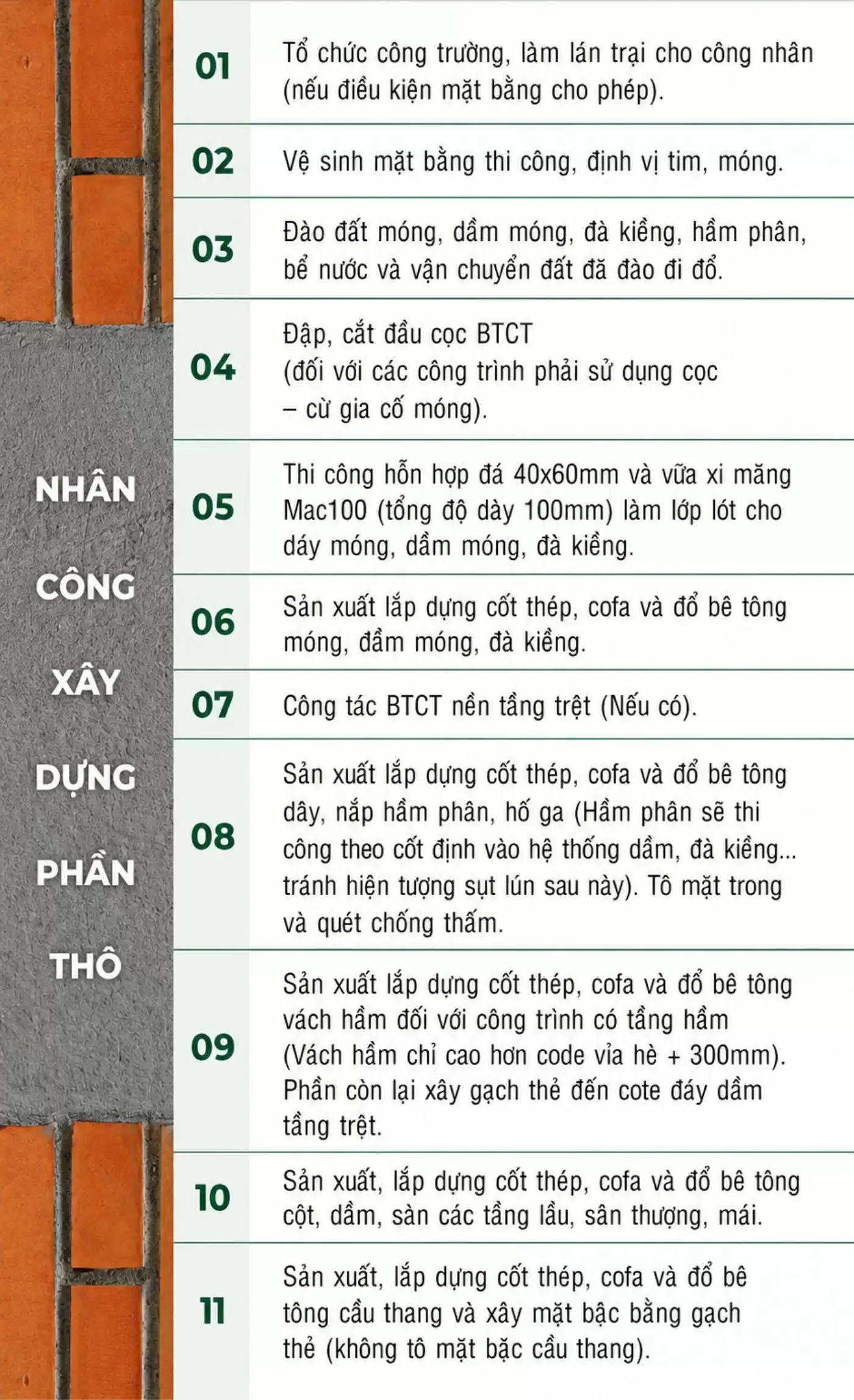 Xây dựng nhà phần thô