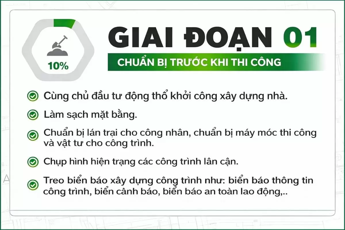 Qúa trình báo giá xây dựng nhà trọn gói và thi công