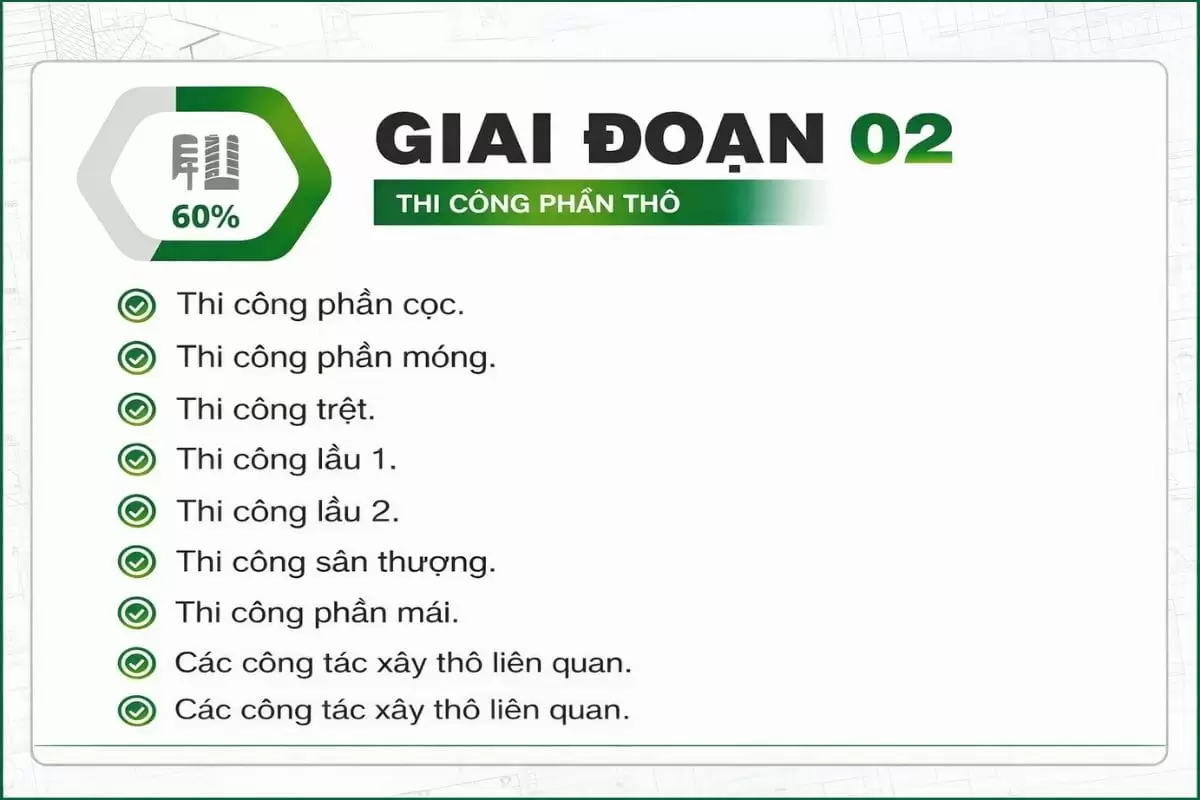 Qúa trình báo giá xây dựng nhà trọn gói và thi công