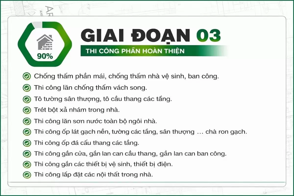 Qúa trình báo giá xây dựng nhà trọn gói và thi công