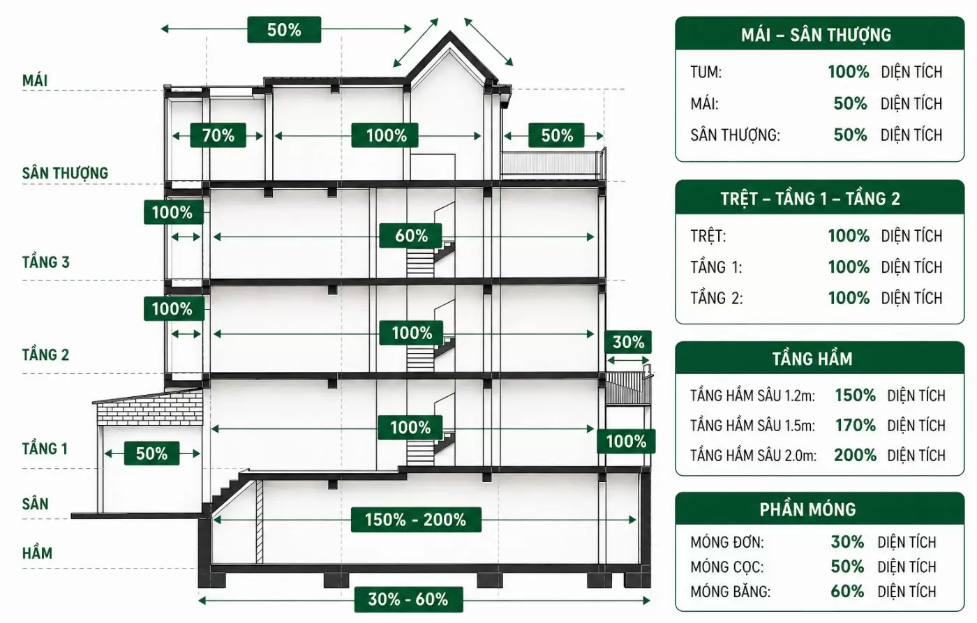 Tính diện tích xây nhà trọn gói TP.HCM