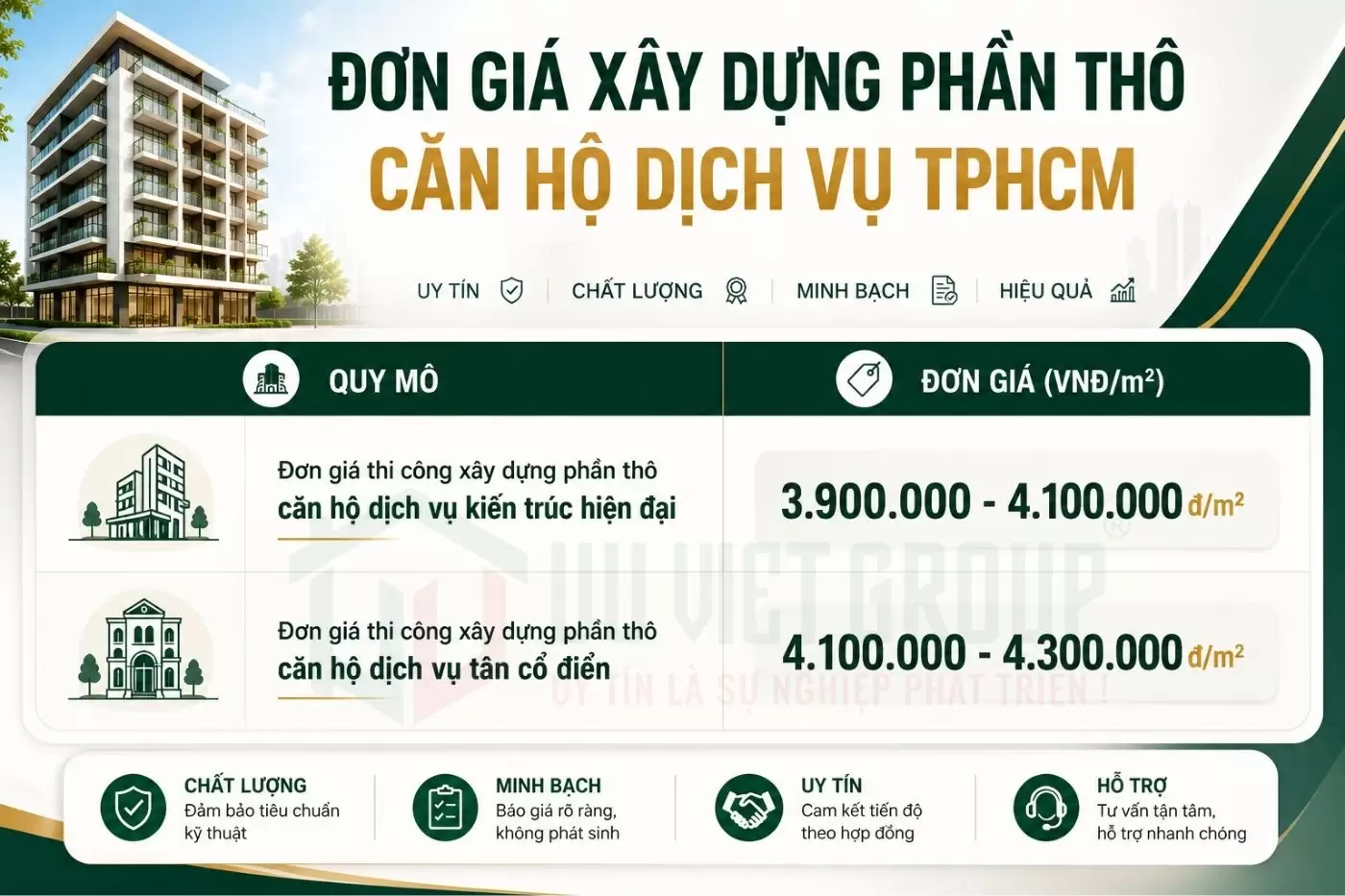 Báo giá xây dựng căn hộ dịch vụ