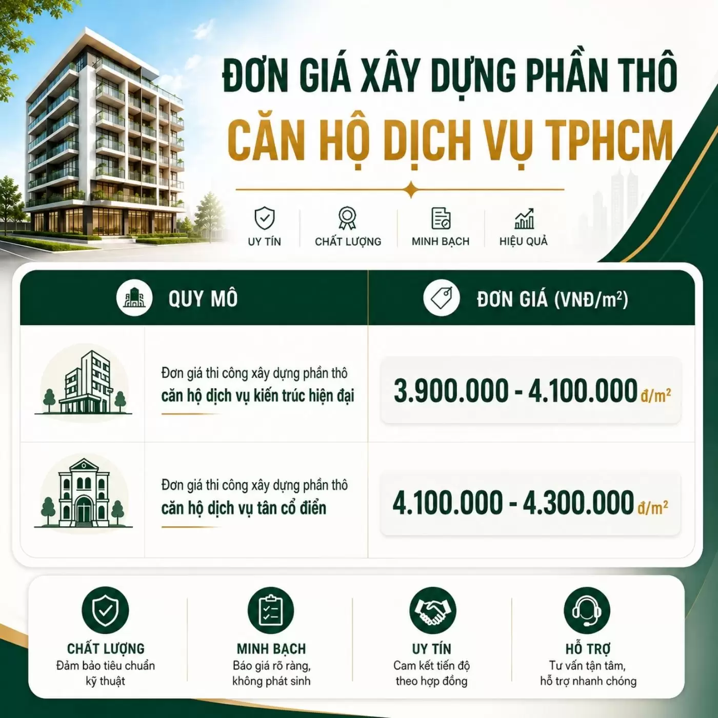 Báo giá xây dựng căn hộ dịch vụ