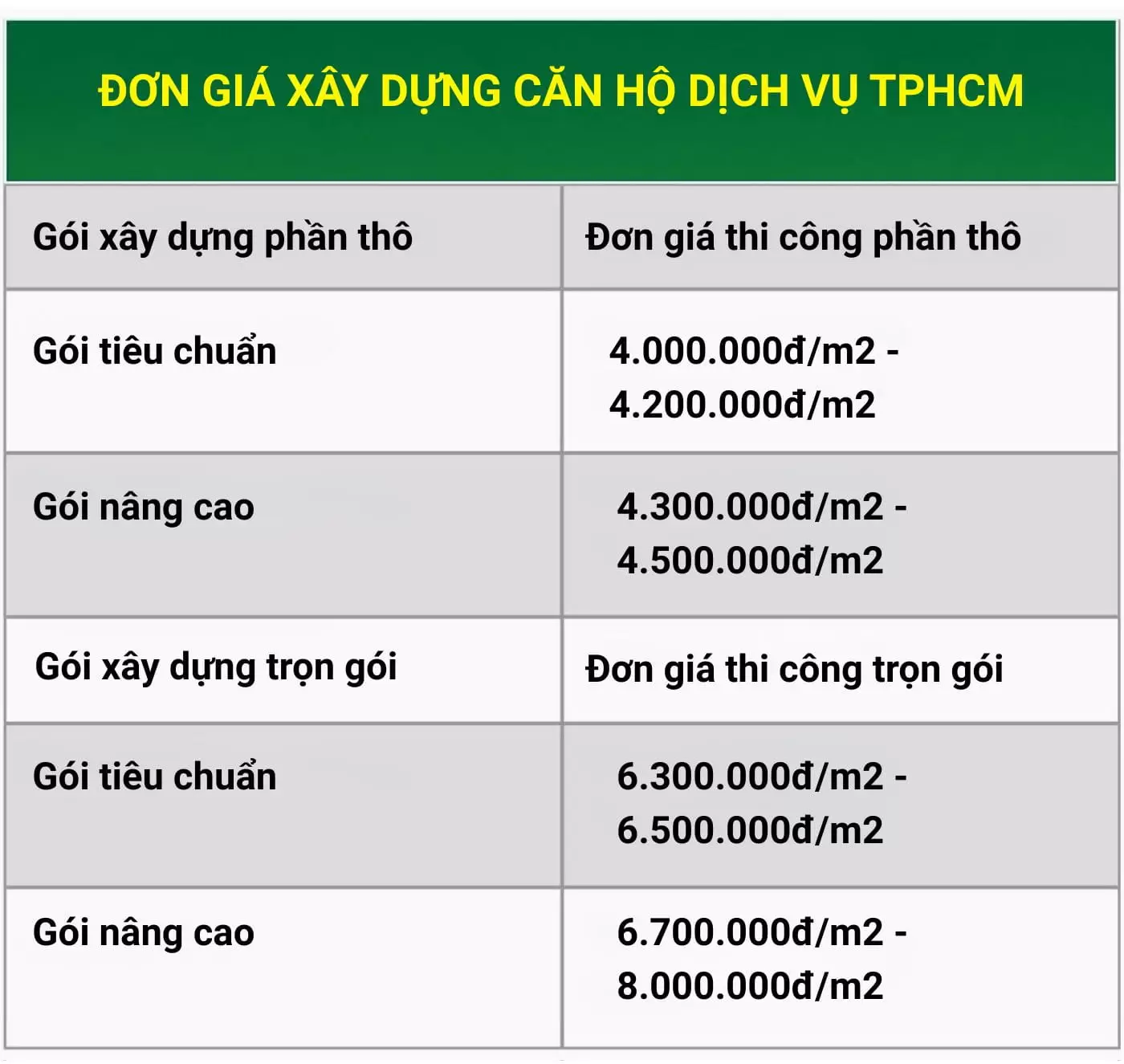 Đơn giá xây dựng căn hộ dịch vụ TPHCM