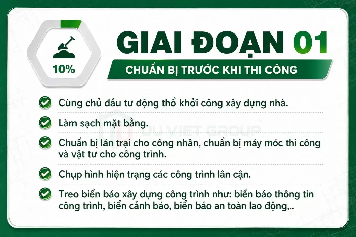 Chuẩn bị khi xây nhà trọn gói TPHCM