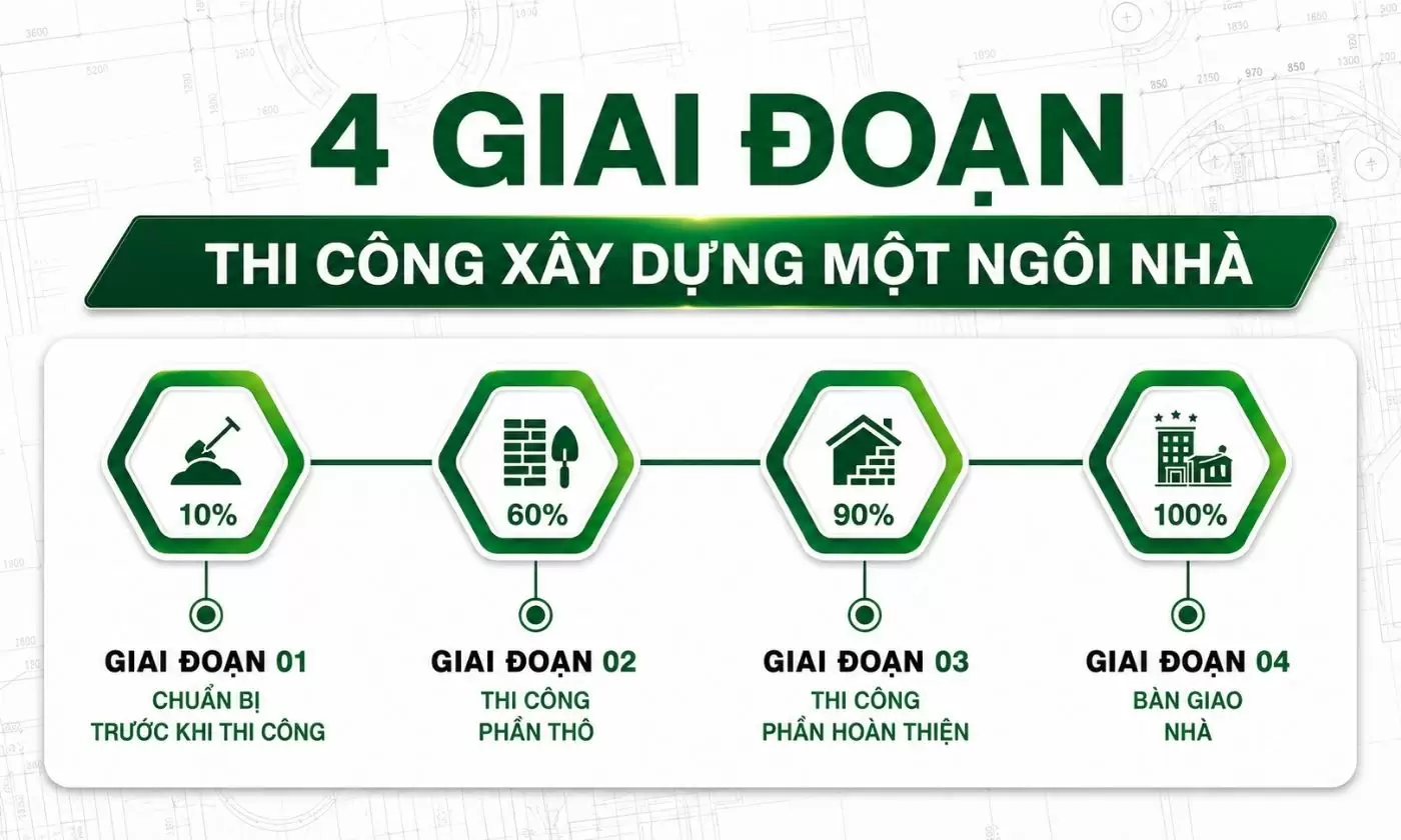 Giai đoạn xây nhà trọn gói TPHCM