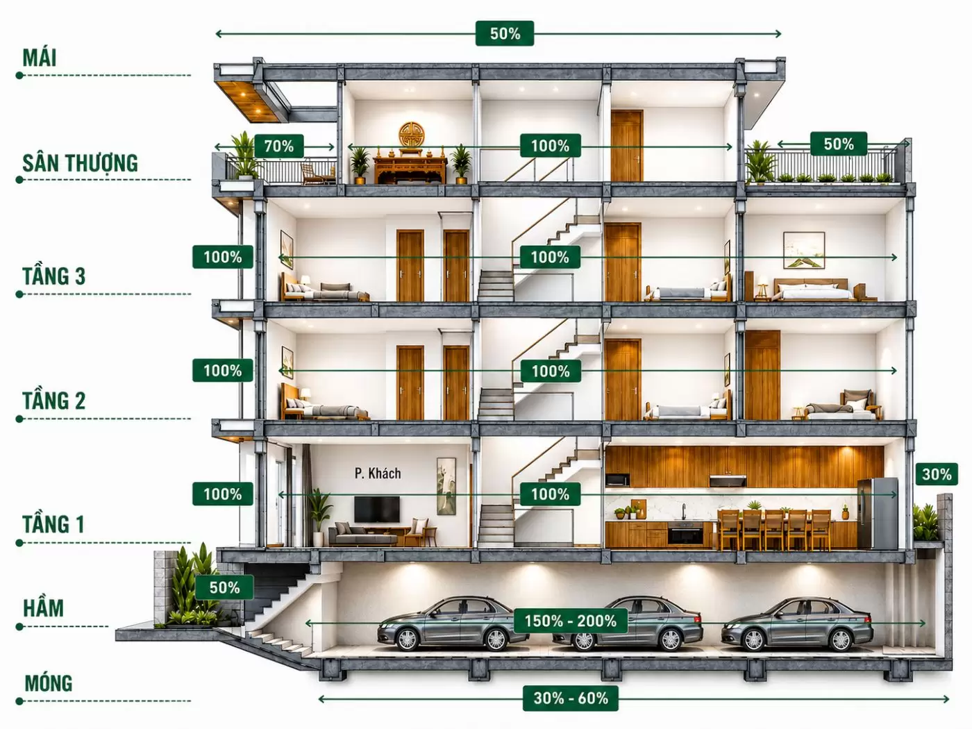 Cách tính diện tích áp dụng đơn giá xây dựng nhà ở trọn gói