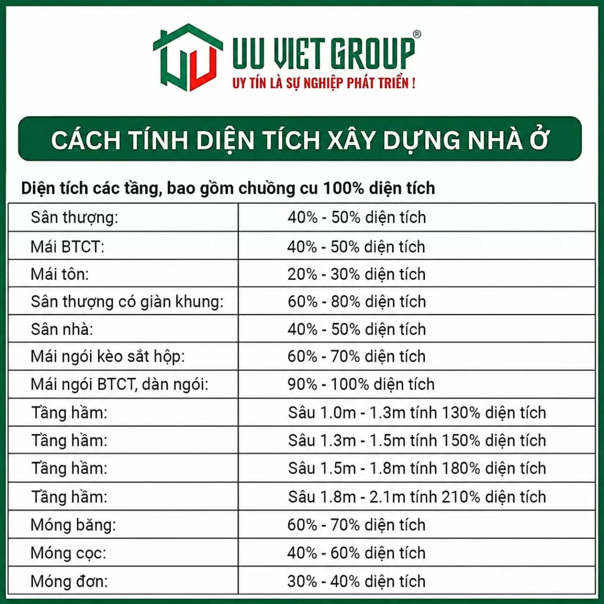 Tính hệ số xây dựng